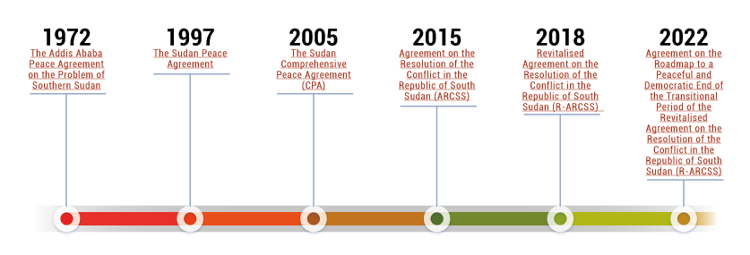 Sudan Needs a Civilian Exit
