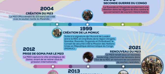 Comprendre les ressorts de la crise à l’Est de la RDC
