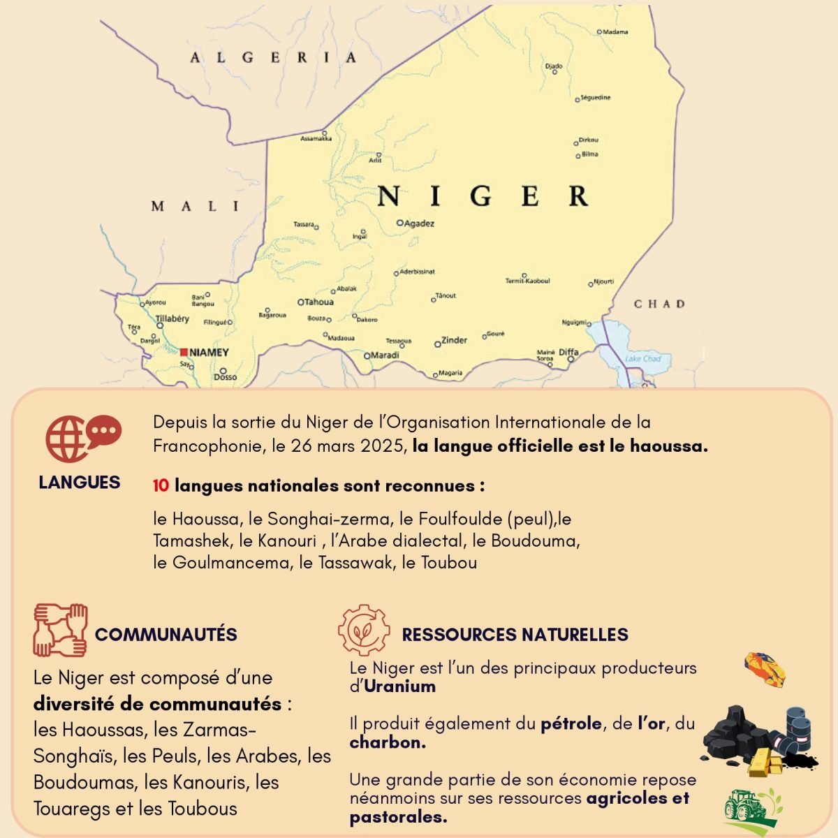 Le-Niger-depuis-le-coup-dEtat-du-26-juillet-2023-5-1 page-0002